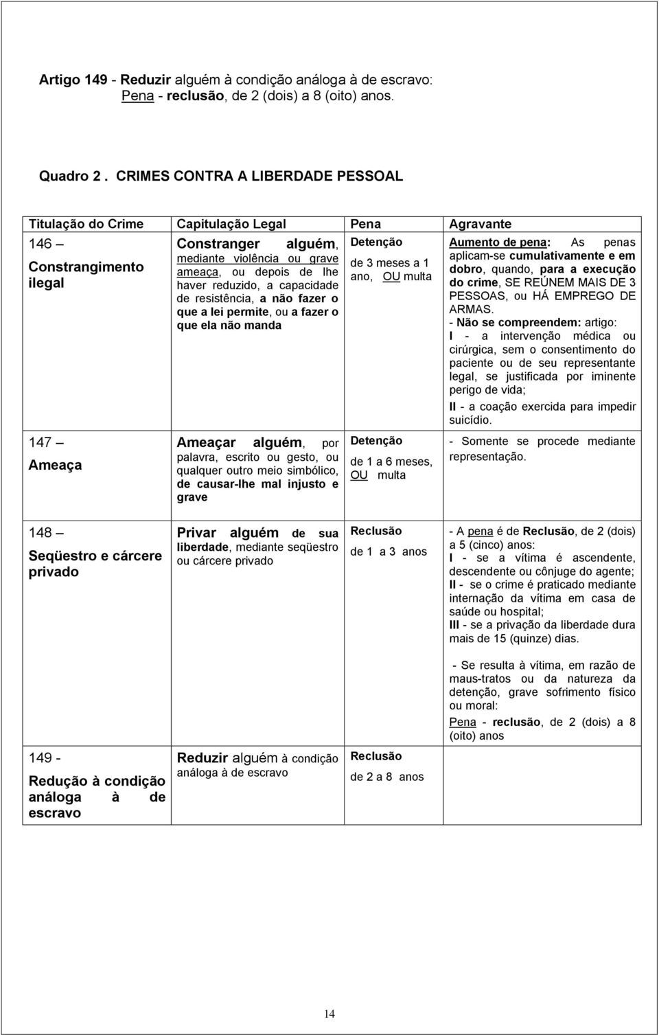 haver reduzido, a capacidade de resistência, a não fazer o que a lei permite, ou a fazer o que ela não manda Ameaçar alguém, por palavra, escrito ou gesto, ou qualquer outro meio simbólico, de