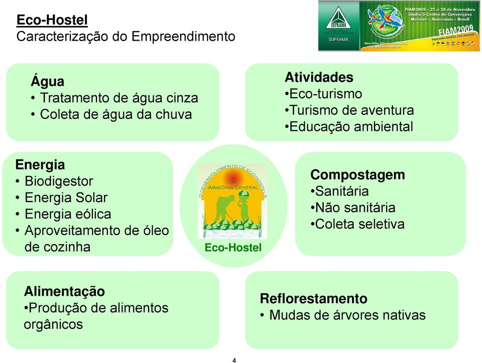 Solar Energia eólica Aproveitamento de óleo de cozinha Compostagem Sanitária Não sanitária