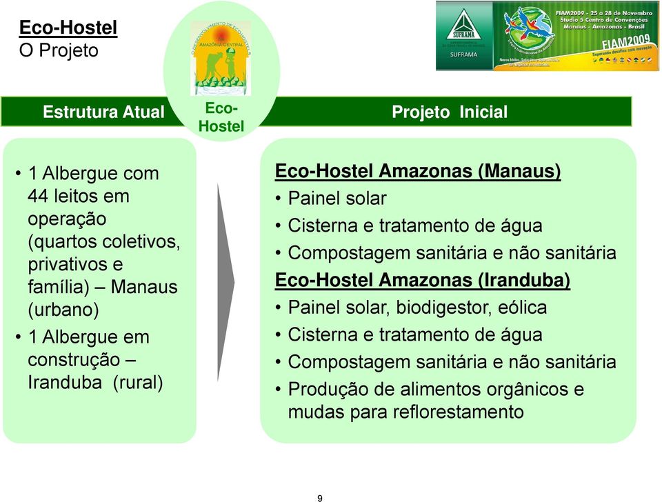 e tratamento de água Compostagem sanitária e não sanitária Amazonas (Iranduba) Painel solar, biodigestor, eólica