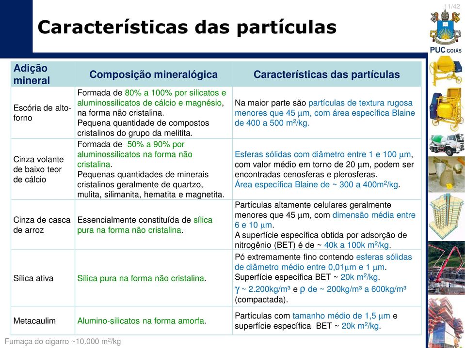 Formada de 50% a 90% por aluminossilicatos na forma não cristalina. Pequenas quantidades de minerais cristalinos geralmente de quartzo, mulita, silimanita, hematita e magnetita.