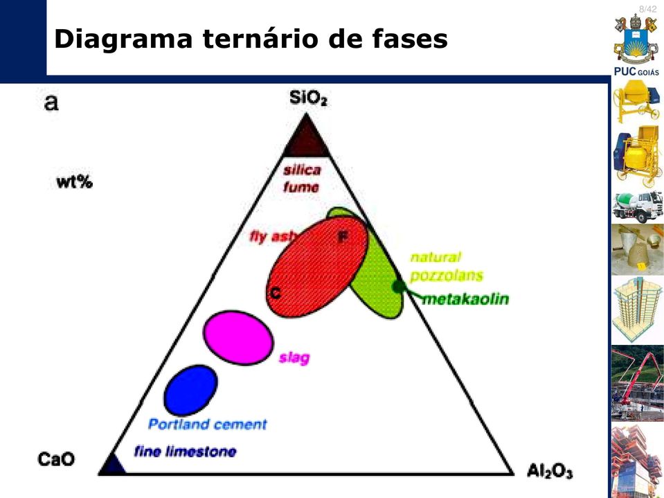 de fases