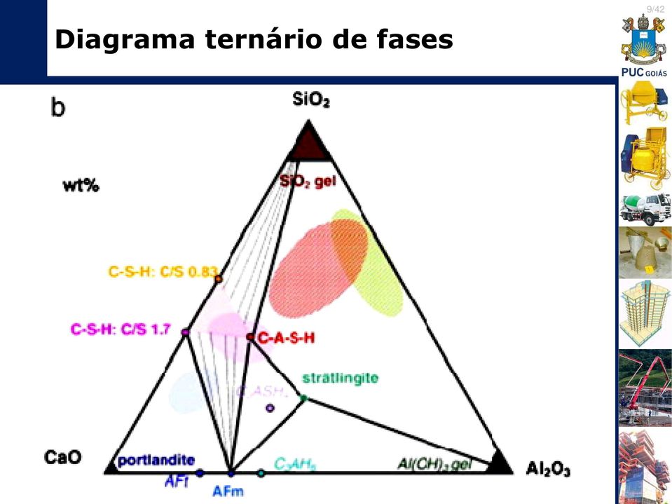 de fases