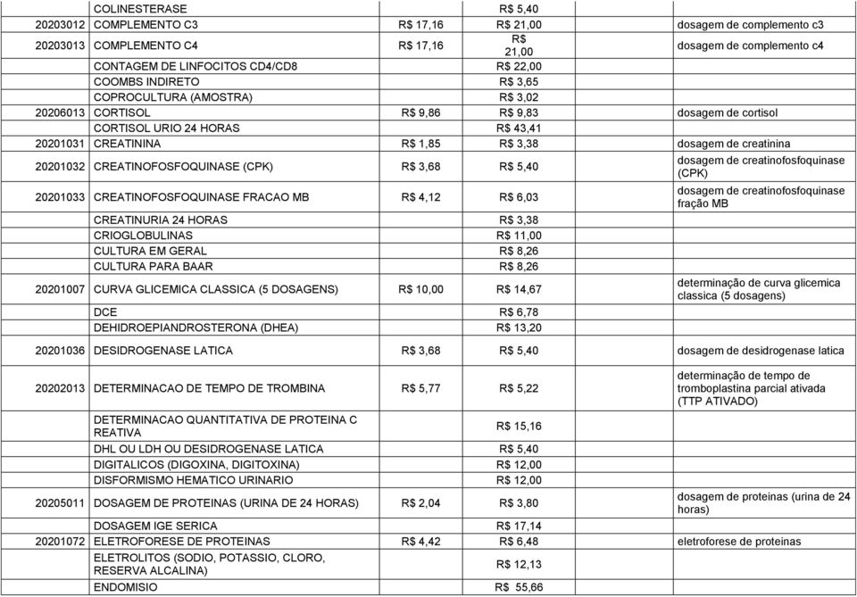 20201032 CREATINOFOSFOQUINASE (CPK) R$ 3,68 R$ 5,40 20201033 CREATINOFOSFOQUINASE FRACAO MB R$ 4,12 R$ 6,03 CREATINURIA 24 HORAS R$ 3,38 CRIOGLOBULINAS R$ 11,00 CULTURA EM GERAL R$ 8,26 CULTURA PARA