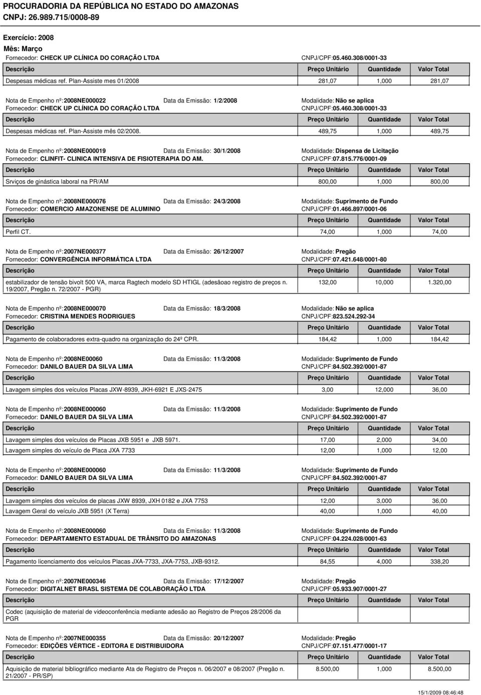 489,75 1,000 489,75 Nota de Empenho nº:2008ne000019 Data da Emissão: 30/1/2008 Modalidade: Dispensa de Licitação Fornecedor: CLINFIT- CLINICA INTENSIVA DE FISIOTERAPIA DO AM. CNPJ/CPF:07.815.