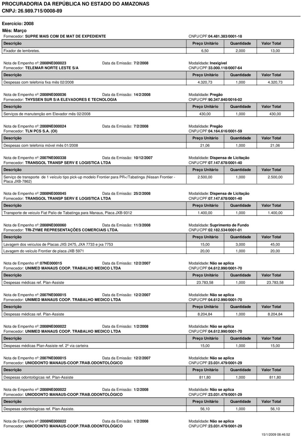 320,73 1,000 4.320,73 Nota de Empenho nº:2008ne000036 Data da Emissão: 14/2/2008 Modalidade: Pregão Fornecedor: THYSSEN SUR S/A ELEVADORES E TECNOLOGIA CNPJ/CPF:90.347.