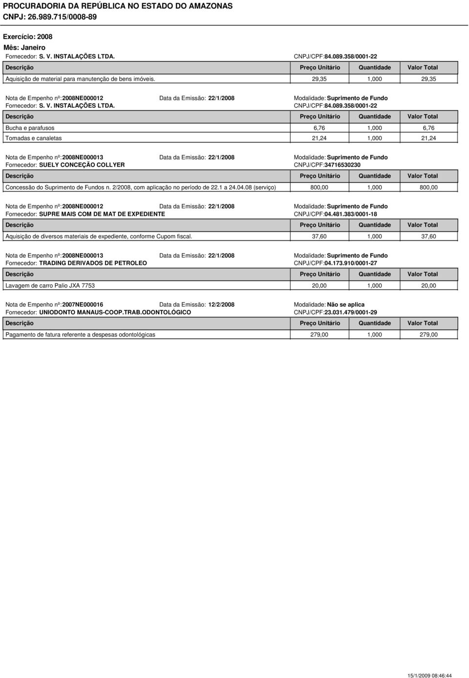 358/0001-22 Bucha e parafusos 6,76 1,000 6,76 Tomadas e canaletas 21,24 1,000 21,24 Nota de Empenho nº:2008ne000013 Data da Emissão: 22/1/2008 Modalidade: Suprimento de Fundo Fornecedor: SUELY