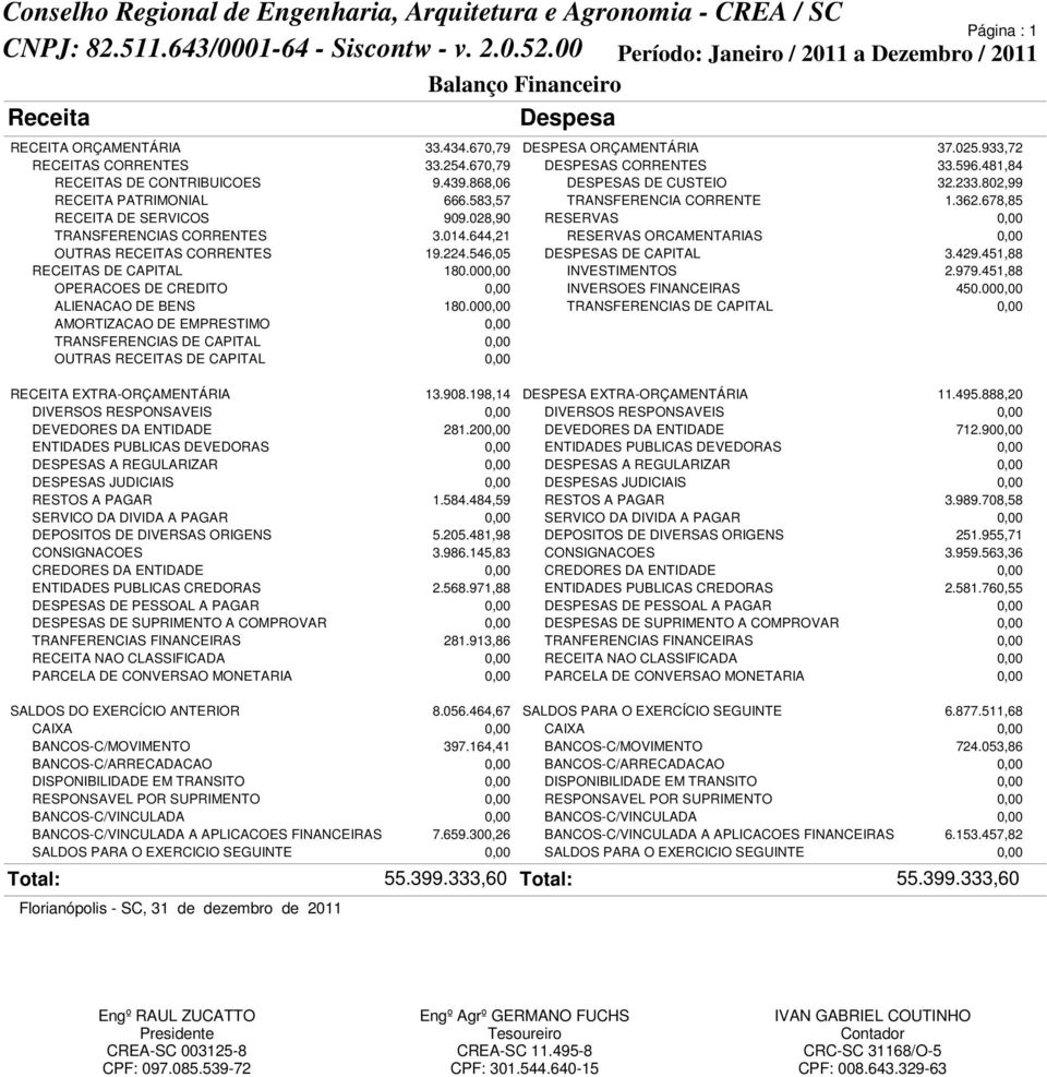 028,90 RESERVAS 0,00 TRANSFERENCIAS CORRENTES 3.014.644,21 RESERVAS ORCAMENTARIAS 0,00 OUTRAS RECEITAS CORRENTES 19.224.546,05 DESPESAS DE CAPITAL 3.429.451,88 RECEITAS DE CAPITAL 180.