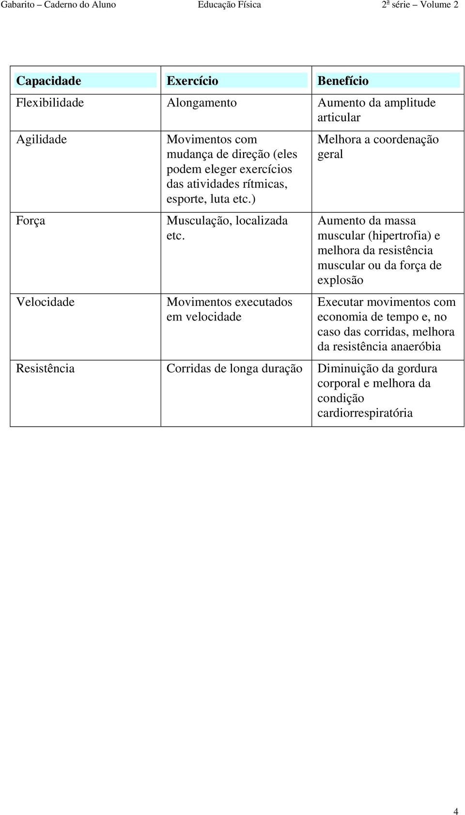 Movimentos executados em velocidade Melhora a coordenação geral Aumento da massa muscular (hipertrofia) e melhora da resistência muscular ou da força de