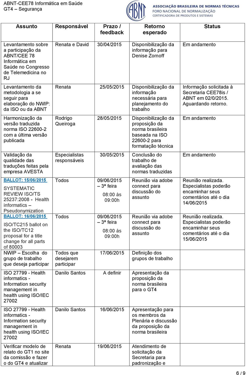 BALLOT: 15/06/2015 SYSTEMATIC REVIEW ISO/TS 25237:2008 - Health informatics Pseudonymization BALLOT: 16/06/2015 ISO/TC215 ballot on the ISO/TC12 proposal for a title change for all parts of 80003