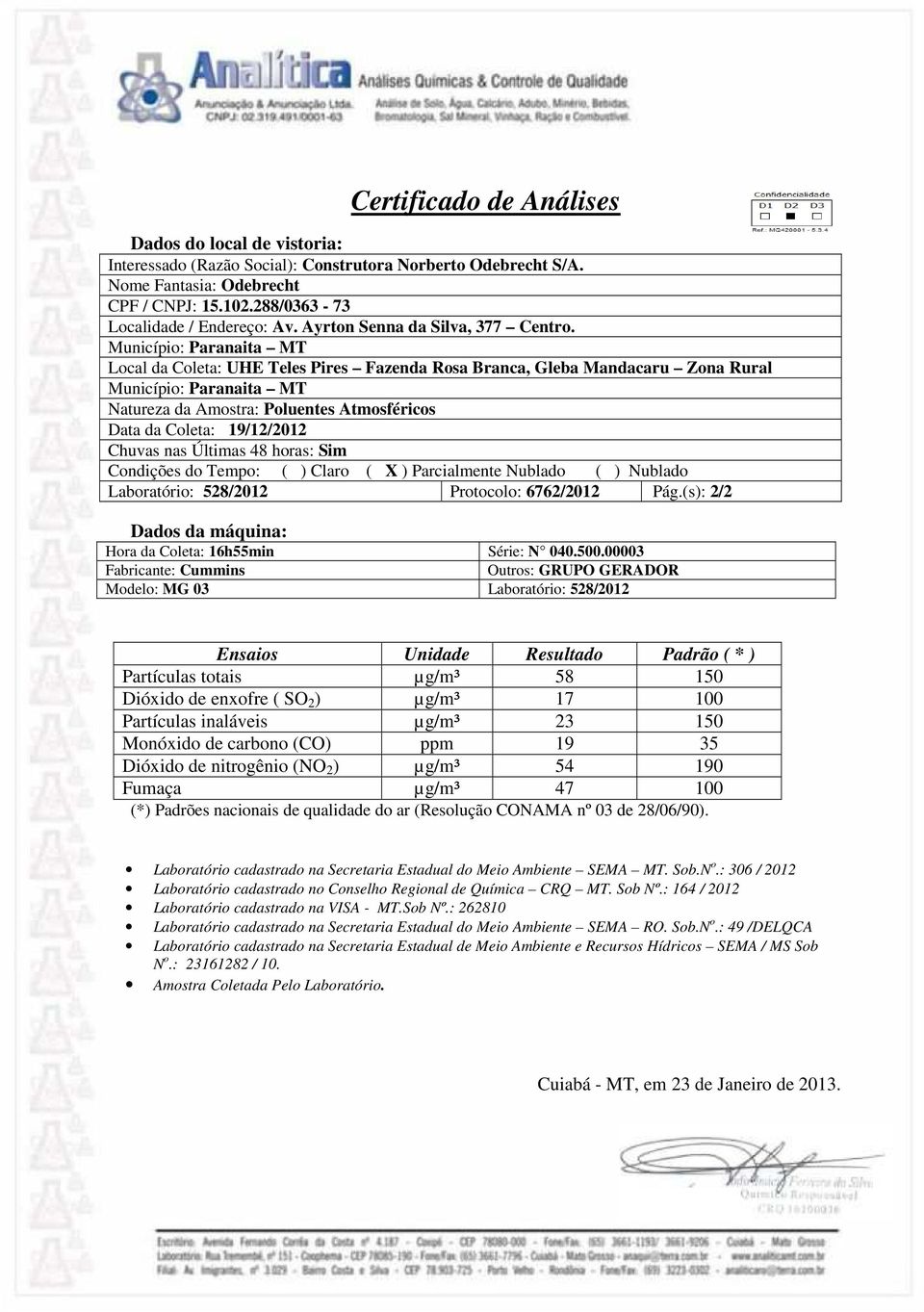 carbono (CO) ppm 19 35 Dióxido de nitrogênio (NO 2 ) µg/m³ 54 190 Fumaça µg/m³ 47 100 (*) Padrões nacionais de qualidade do ar (Resolução CONAMA nº 03 de 28/06/90).