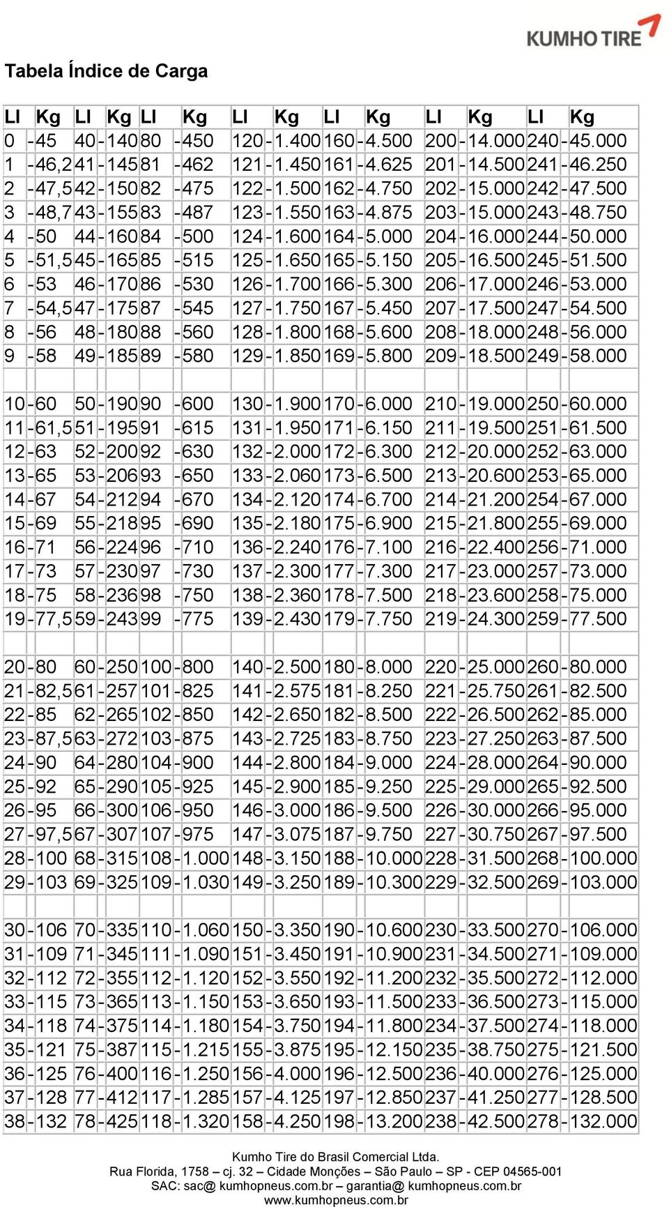 000 5-51,5 45-165 85-515 125-1.650 165-5.150 205-16.500 245-51.500 6-53 46-170 86-530 126-1.700 166-5.300 206-17.000 246-53.000 7-54,5 47-175 87-545 127-1.750 167-5.450 207-17.500 247-54.