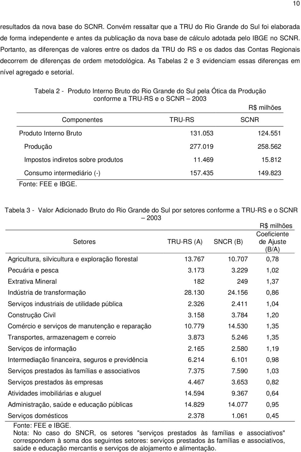 As Tabelas 2 e 3 evidenciam essas diferenças em nível agregado e setorial.