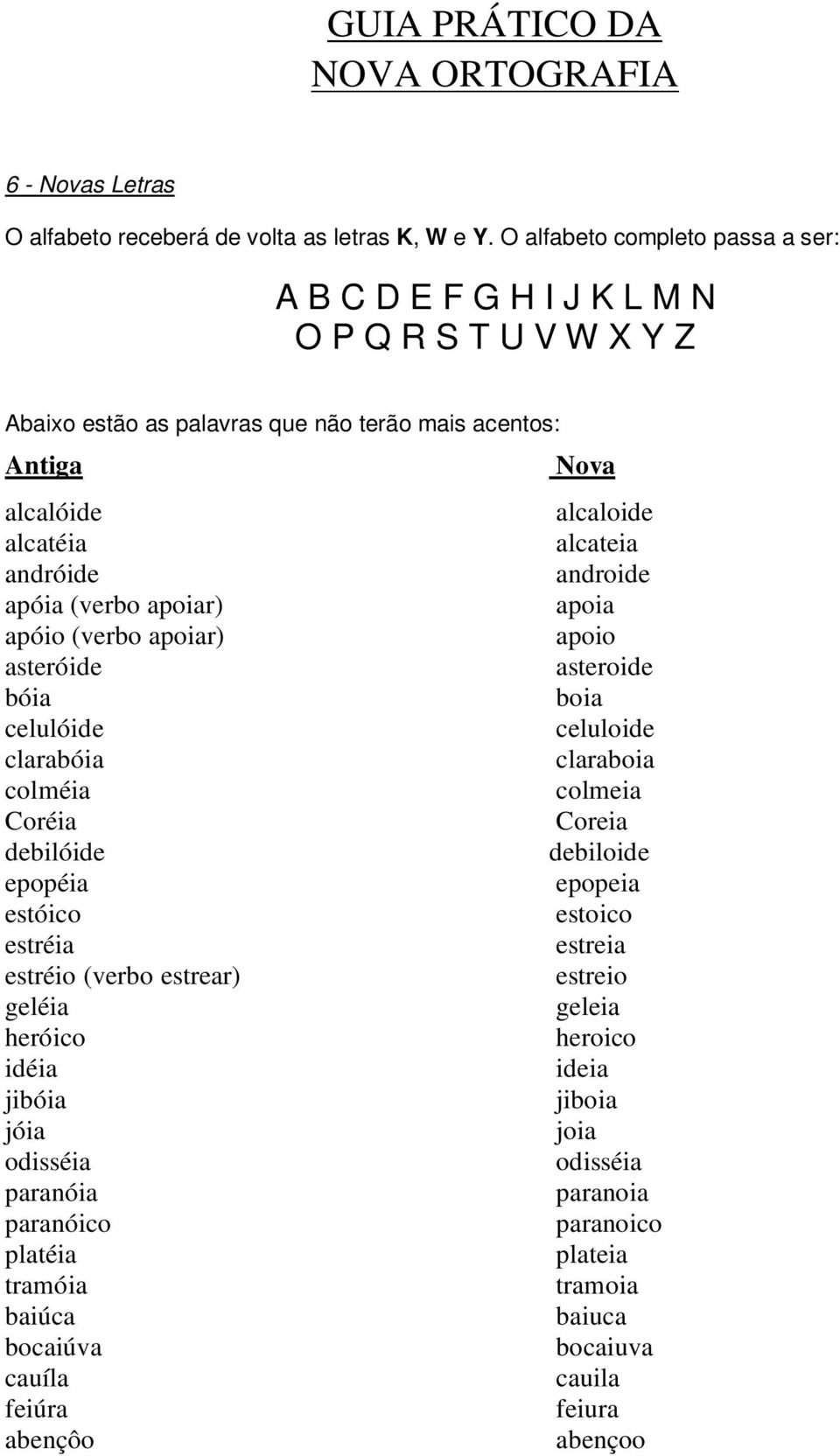 androide apóia (verbo apoiar) apoia apóio (verbo apoiar) apoio asteróide asteroide bóia boia celulóide celuloide clarabóia claraboia colméia colmeia Coréia Coreia debilóide debiloide