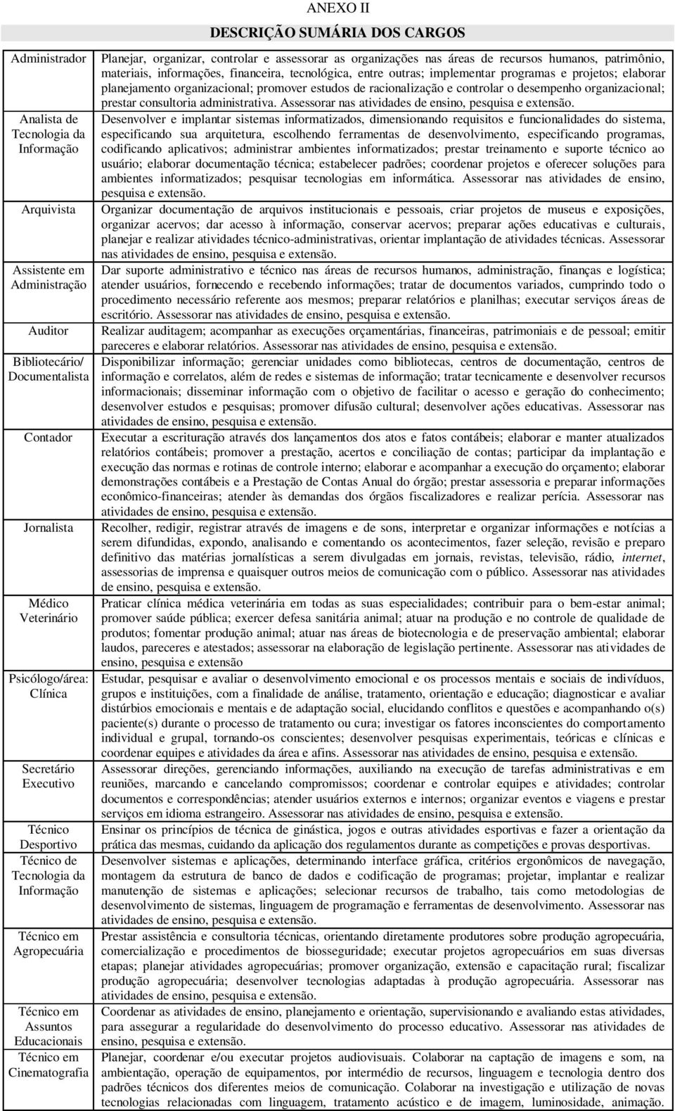 Planejar, organizar, controlar e assessorar as organizações nas áreas de recursos humanos, patrimônio, materiais, informações, financeira, tecnológica, entre outras; implementar programas e projetos;