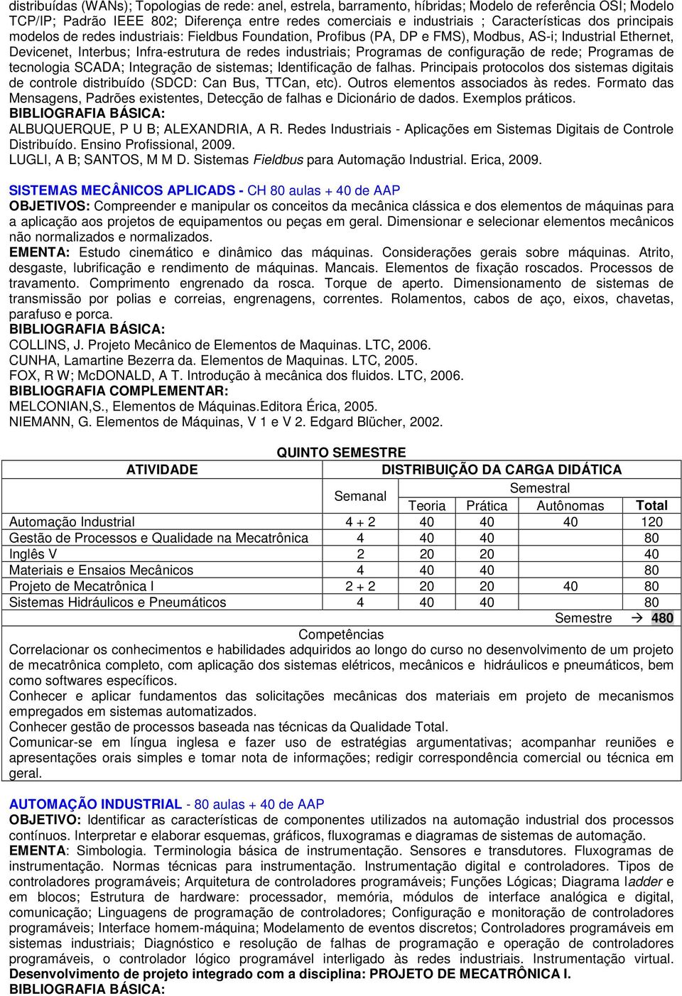 configuração de rede; Programas de tecnologia SCADA; Integração de sistemas; Identificação de falhas. Principais protocolos dos sistemas digitais de controle distribuído (SDCD: Can Bus, TTCan, etc).