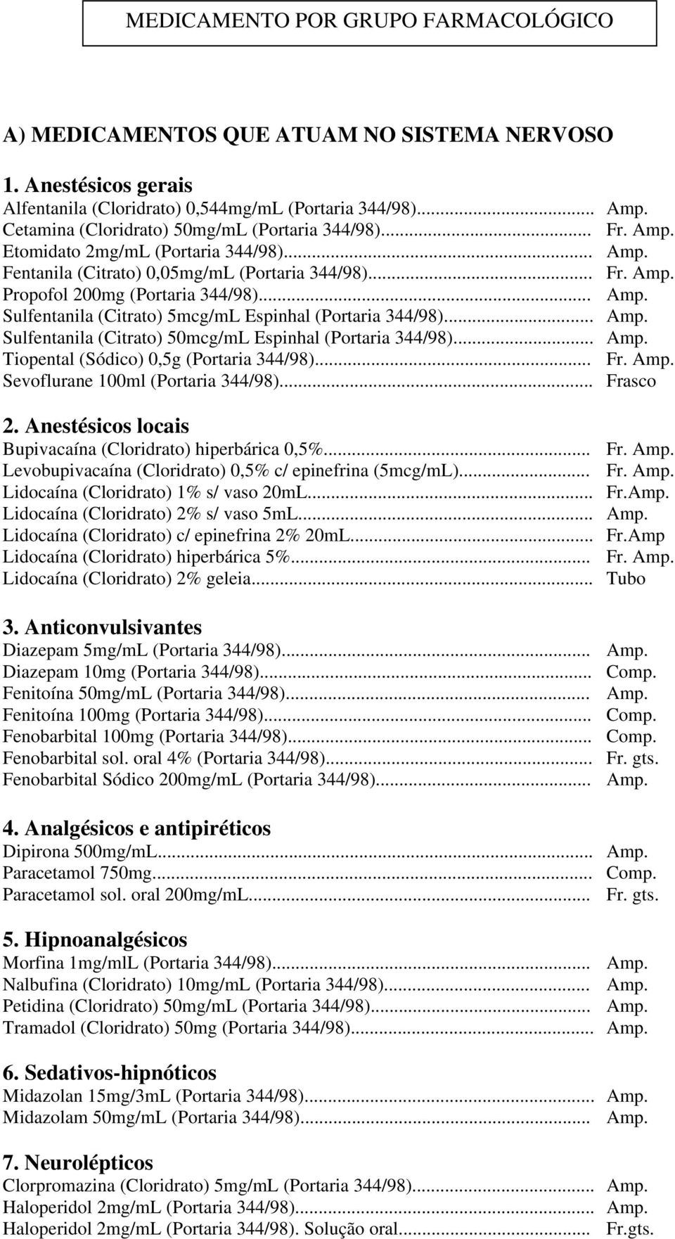 .. Amp. Sulfentanila (Citrato) 5mcg/mL Espinhal (Portaria 344/98)... Amp. Sulfentanila (Citrato) 50mcg/mL Espinhal (Portaria 344/98)... Amp. Tiopental (Sódico) 0,5g (Portaria 344/98)... Fr. Amp. Sevoflurane 100ml (Portaria 344/98).