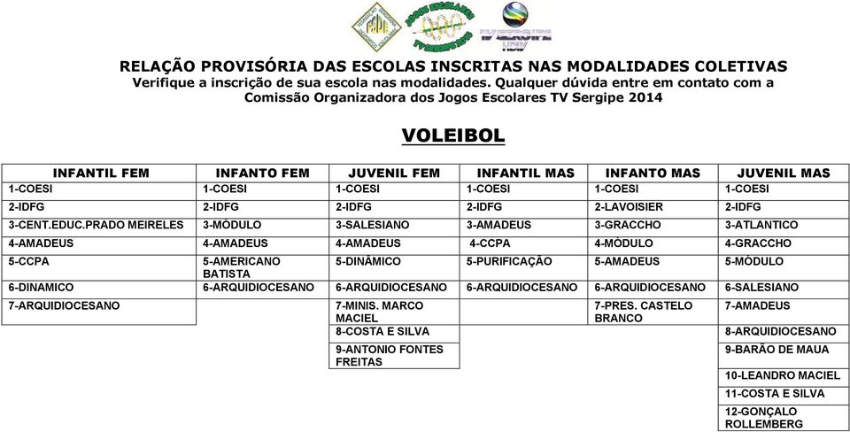 PRADO MEIRELES 3-MÓDULO 3-SALESIANO 3-AMADEUS 3-GRACCHO 3-ATLANTICO 4-AMADEUS 4-AMADEUS 4-AMADEUS 4-CCPA 4-MÓDULO 4-GRACCHO 5-CCPA 5-AMERICANO