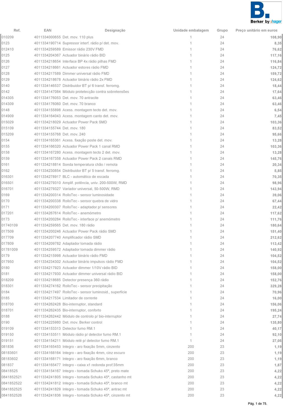 1 24 8,35 012410 4011334259589 Emissor rádio 230V FMD 1 24 76,62 0125 4011334204367 Actuador binário rádio BID 1 24 117,16 0126 4011334218654 Interface BP 4x rádio pilhas FMD 1 24 116,84 0127