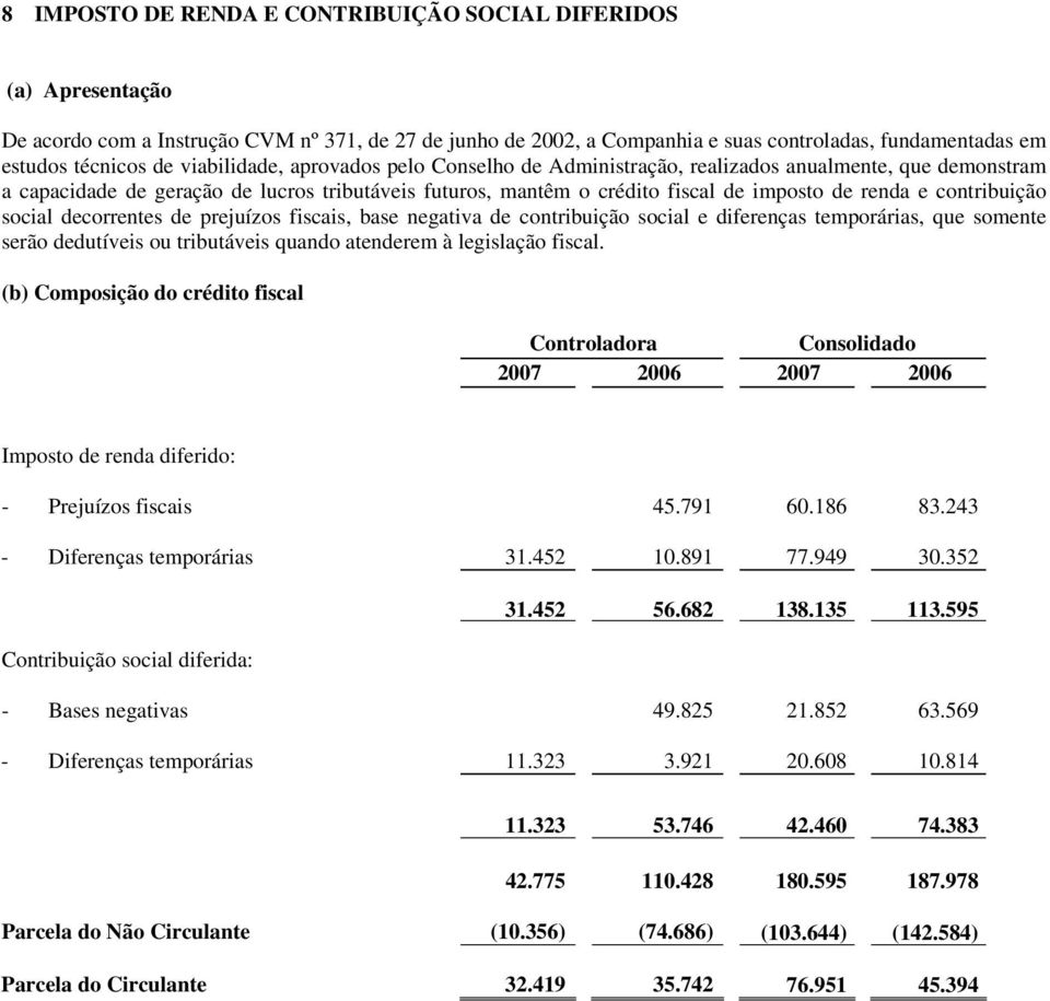 contribuição social decorrentes de prejuízos fiscais, base negativa de contribuição social e diferenças temporárias, que somente serão dedutíveis ou tributáveis quando atenderem à legislação fiscal.