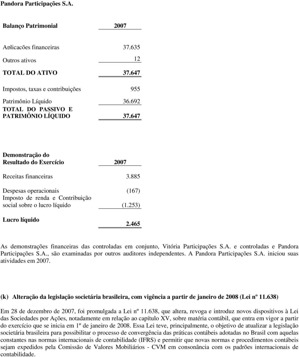 885 Despesas operacionais (167) Imposto de renda e Contribuição social sobre o lucro líquido (1.253) Lucro líquido 2.