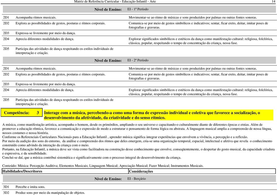 Acompanha ritmos musicais. Explora as possibilidades de gestos, posturas e ritmos corporais.  EI - 1º Período Movimentar-se ao ritmo de músicas e sons produzidos por palmas ou outras fontes sonoras.