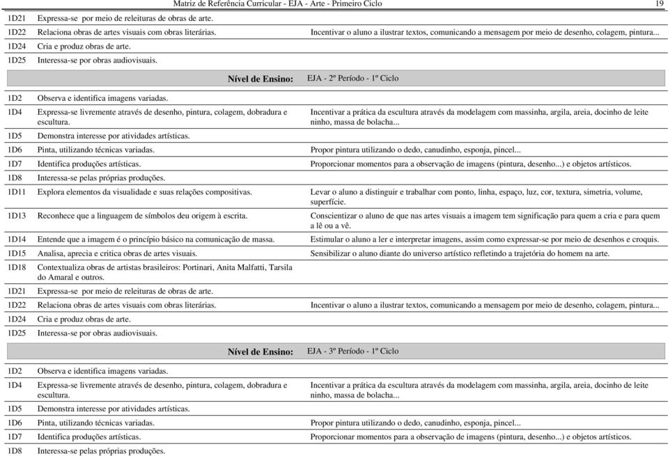 1D2 1D4 1D5 1D6 1D7 1D8 1D11 1D13 1D14 1D15 1D18 1D21 1D22 1D24 1D25 1D2 1D4 1D5 1D6 1D7 1D8 Observa e identifica imagens variadas.