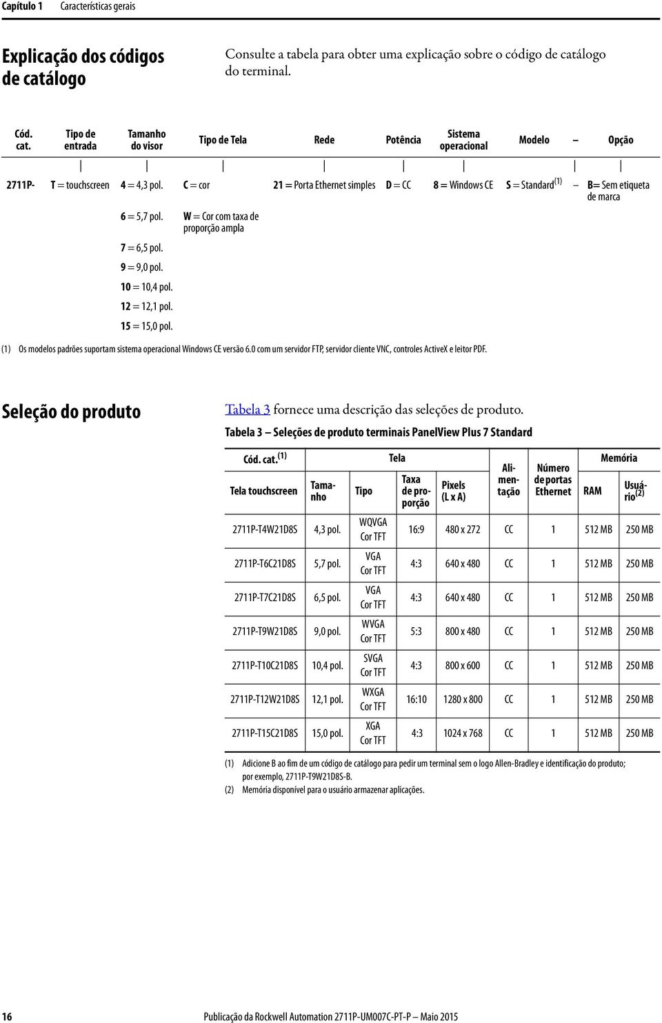 12 = 12,1 pol. 15 = 15,0 pol. (1) Os modelos padrões suportam sistema operacional Windows CE versão 6.0 com um servidor FTP, servidor cliente VNC, controles ActiveX e leitor PDF.