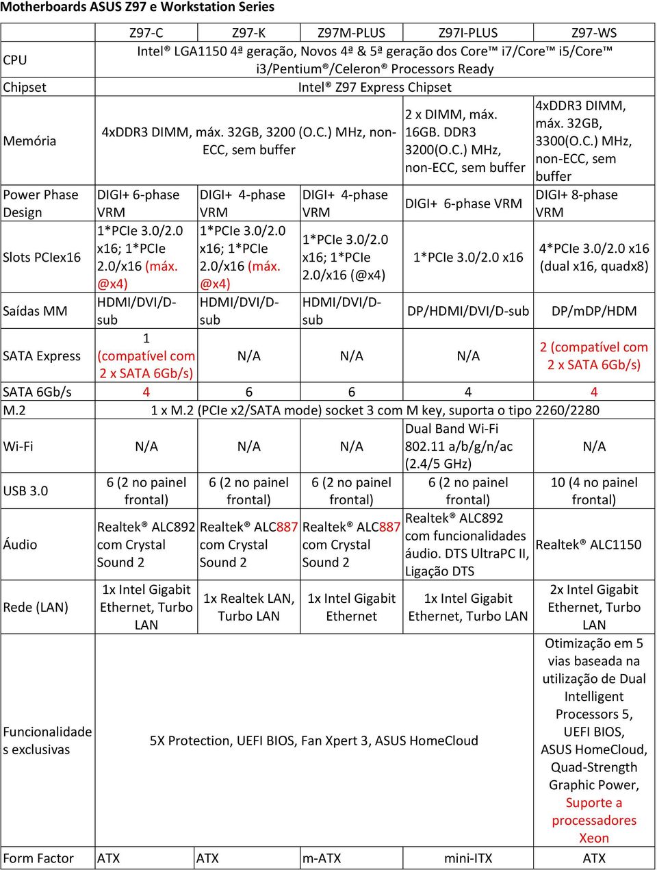 0 x6; *PCIe 2.0/x6 ( 6-phase 4-phase *PCIe 3.0/2.0 *PCIe 3.0/2.0 x6; *PCIe x6; *PCIe 2.0/x6 (máx. 2.0/x6 (máx. HDMI/DVI/Dsusub HDMI/DVI/D- (compatível com HDMI/DVI/Dsub 6-phase *PCIe 3.0/2.0 x6 DP/HDMI/DVI/D-sub N/A N/A N/A 8-phase 4*PCIe 3.