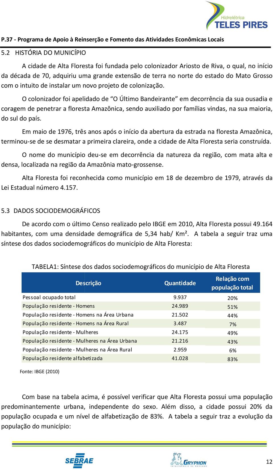 O colonizador foi apelidado de O Último Bandeirante em decorrência da sua ousadia e coragem de penetrar a floresta Amazônica, sendo auxiliado por famílias vindas, na sua maioria, do sul do país.