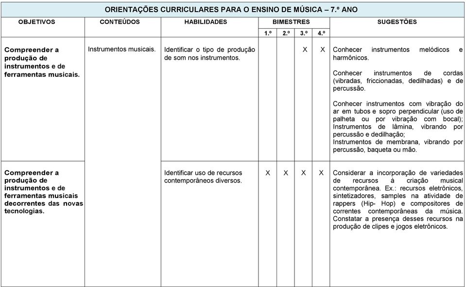 Conhecer instrumentos com vibração do ar em tubos e sopro perpendicular (uso de palheta ou por vibração com bocal); Instrumentos de lâmina, vibrando por percussão e dedilhação; Instrumentos de