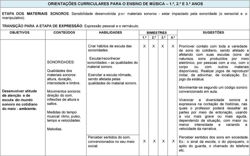 TRANSIÇÃO PARA A ETAPA DE EXPRESSÃO: Expressão pessoal e o vernáculo. Desenvolver atitude de atenção e de escuta do mundo sonoro no cotidiano do meio - ambiente.