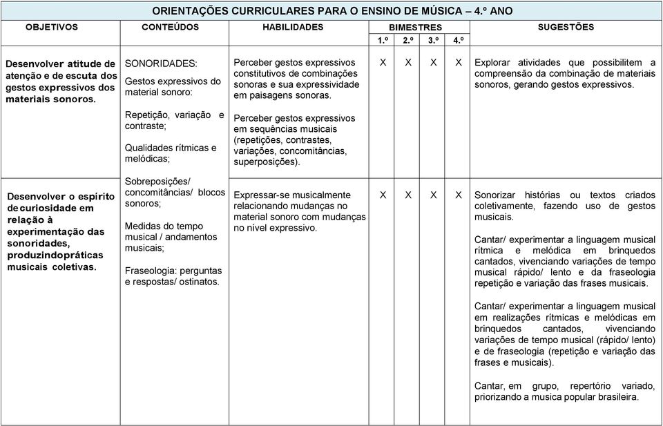 X X X X Explorar atividades que possibilitem a compreensão da combinação de materiais sonoros, gerando gestos expressivos.