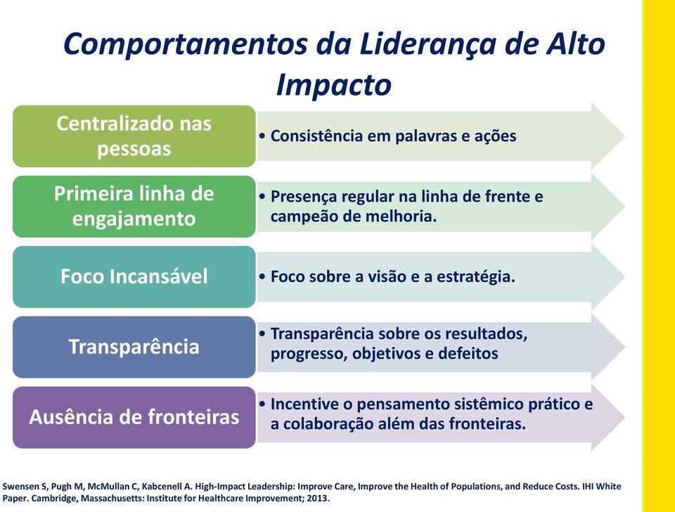 Transparência Transparência sobre os resultados, progresso, objetivos e defeitos Ausência de fronteiras Incentive o pensamento sistêmico prático e a colaboração