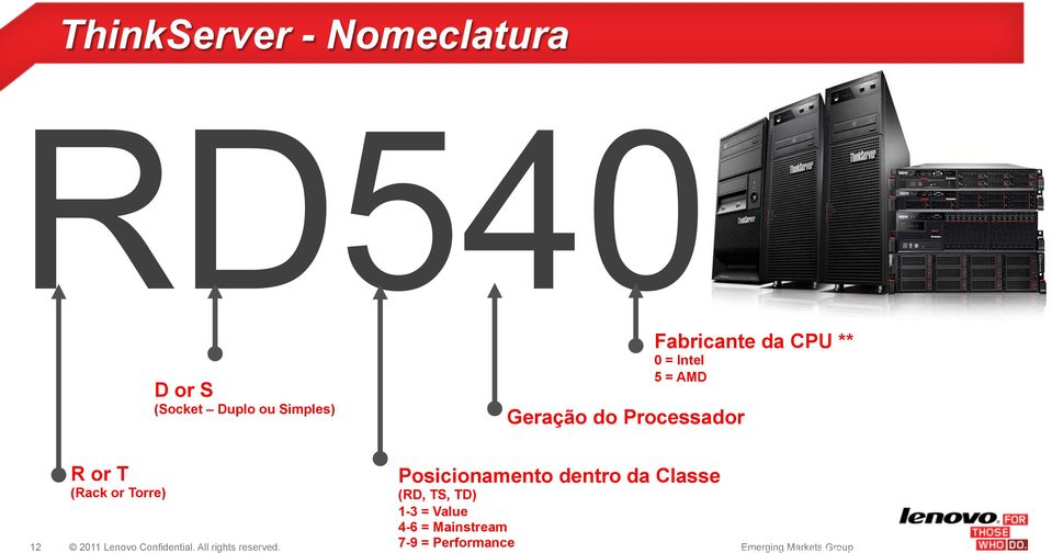 (RD, TS, TD) 1-3 = Value 4-6 = Mainstream 7-9 = Performance 12 2011 Lenovo Confidential.