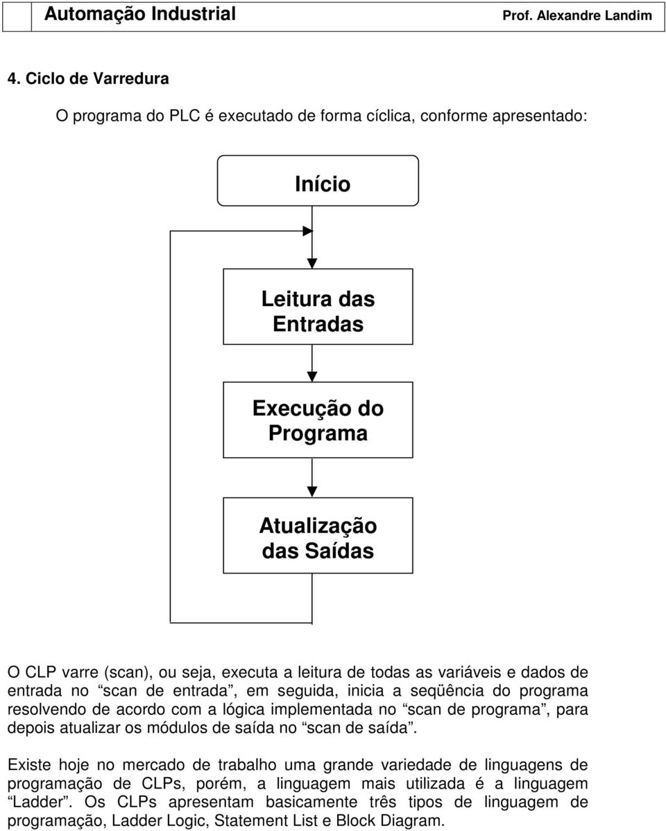 implementada no scan de programa, para depois atualizar os módulos de saída no scan de saída.