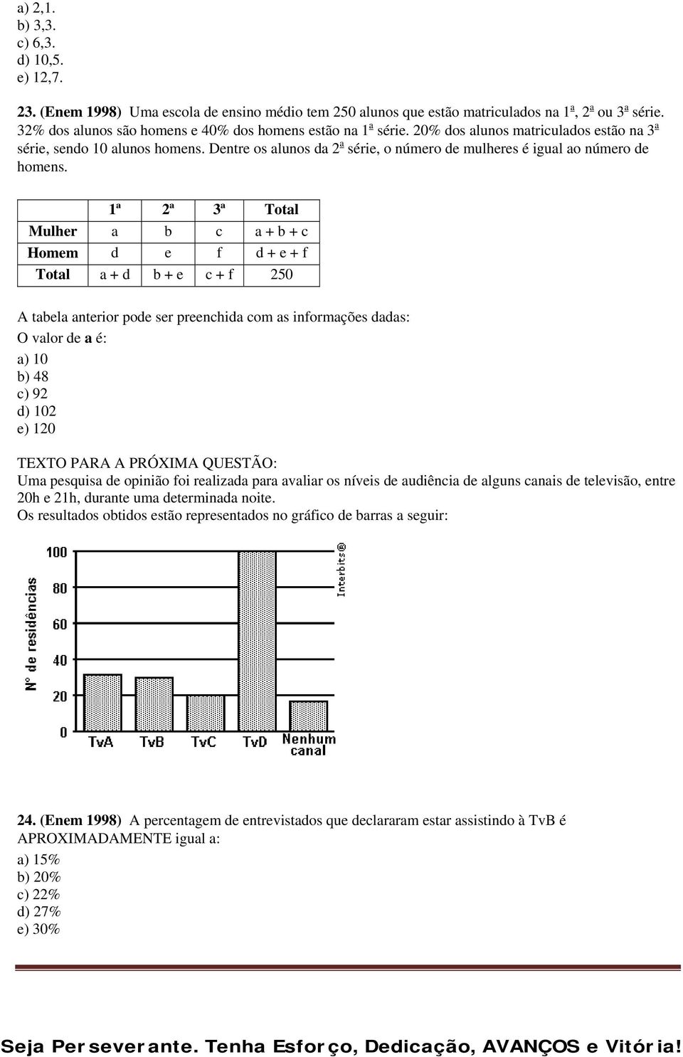 Dentre os alunos da 2 a série, o número de mulheres é igual ao número de homens.