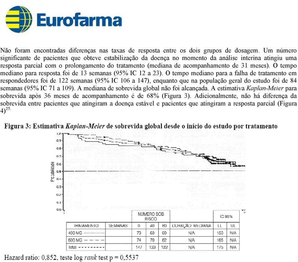 meses). O tempo mediano para resposta foi de 13 semanas (95% IC 12 a 23).