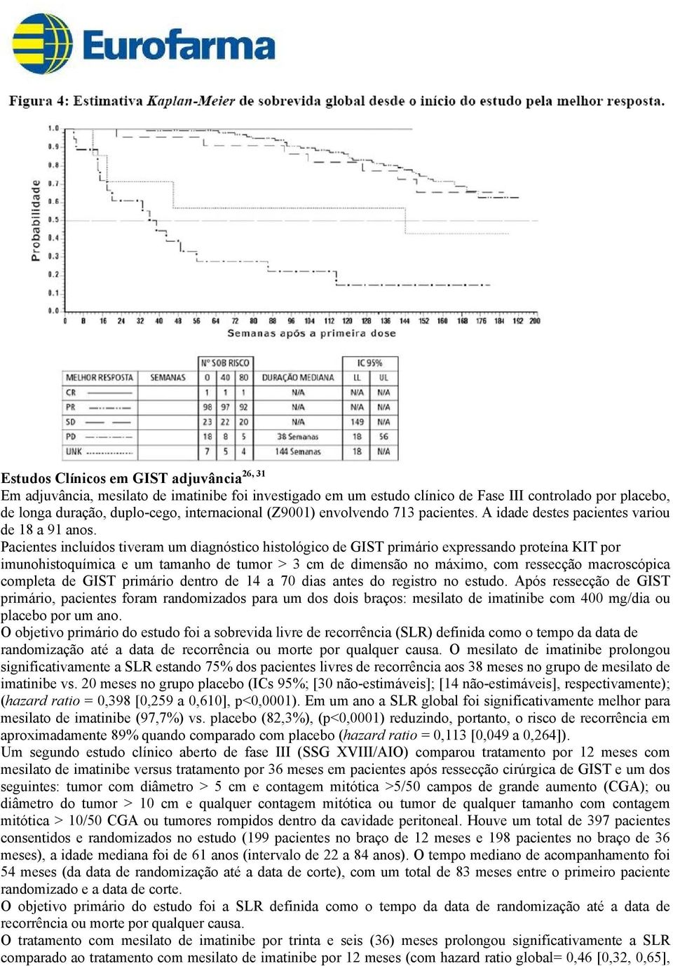 Pacientes incluídos tiveram um diagnóstico histológico de GIST primário expressando proteína KIT por imunohistoquímica e um tamanho de tumor > 3 cm de dimensão no máximo, com ressecção macroscópica