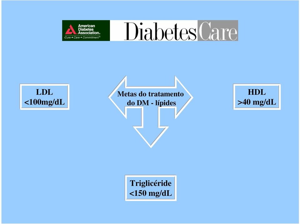 lípides HDL >40 mg/dl