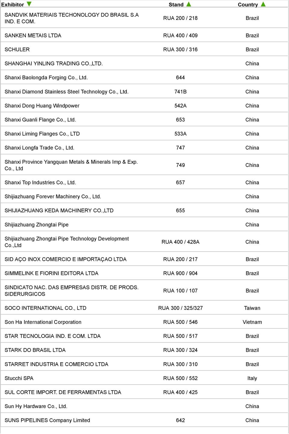 Co., Ltd 749 Shanxi Top Industries Co., Ltd. 657 Shijiazhuang Forever Machinery Co., Ltd. SHIJIAZHUANG KEDA MACHINERY CO.