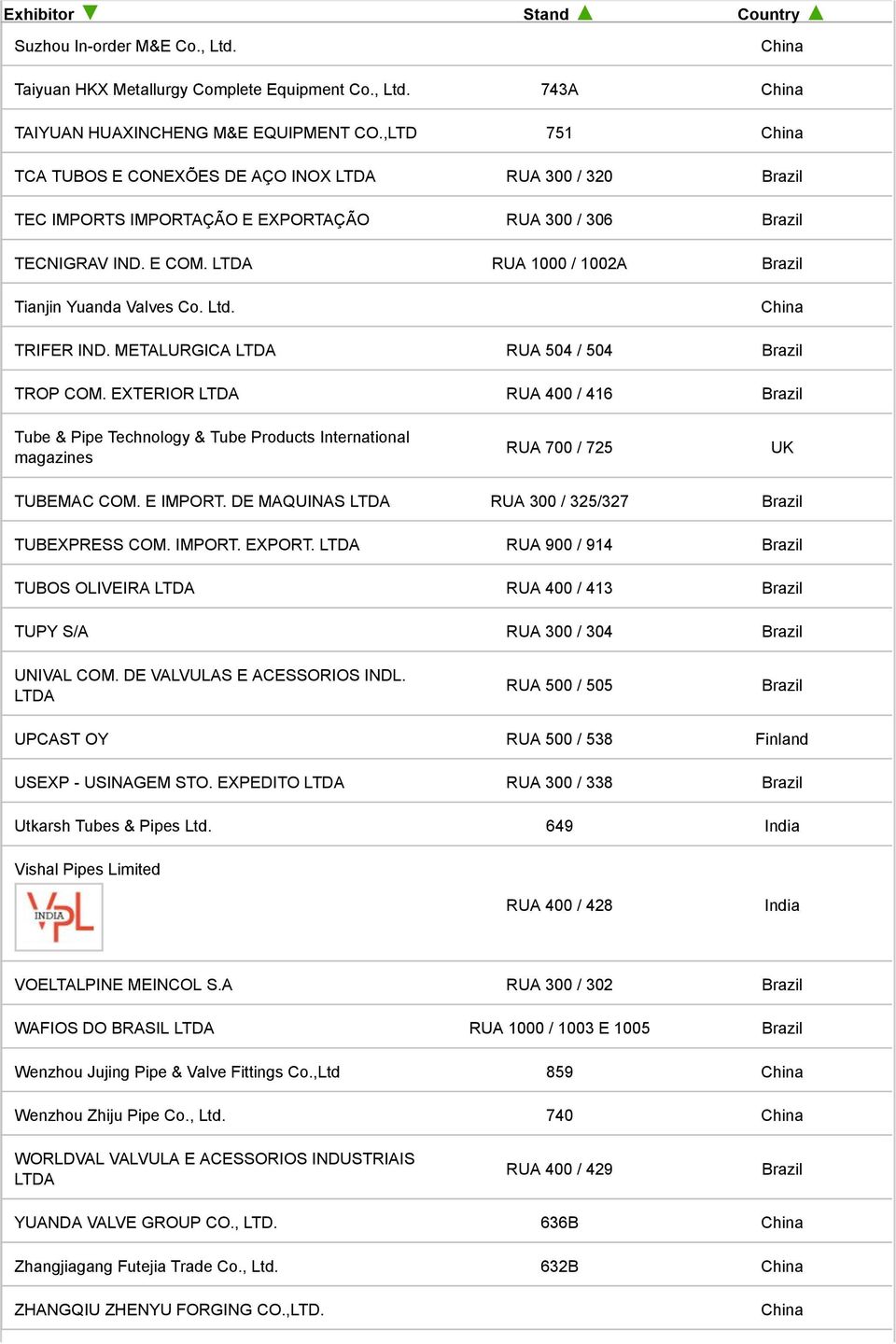 METALURGICA RUA 504 / 504 TROP COM. EXTERIOR RUA 400 / 416 Tube & Pipe Technology & Tube Products International magazines RUA 700 / 725 UK TUBEMAC COM. E IMPORT.