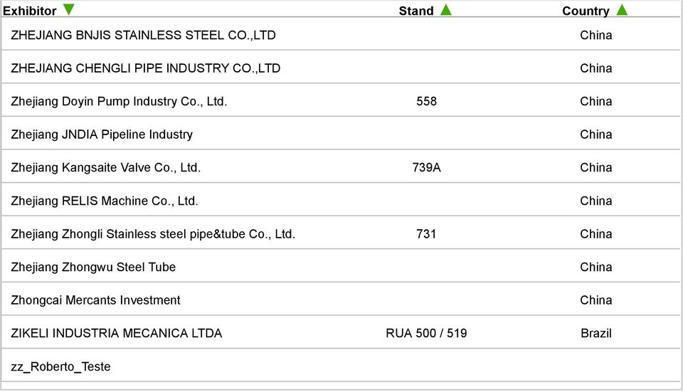 558 Zhejiang JNDIA Pipeline Industry Zhejiang Kangsaite Valve Co., Ltd.