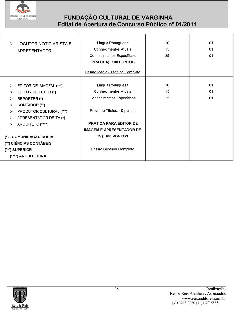 Específicos 25 CONTADOR (**) PRODUTOR CULTURAL (***) Prova de Títulos: 10 pontos APRESENTADOR DE TV (*) ARQUITETO (****) (PRÁTICA PARA EDITOR