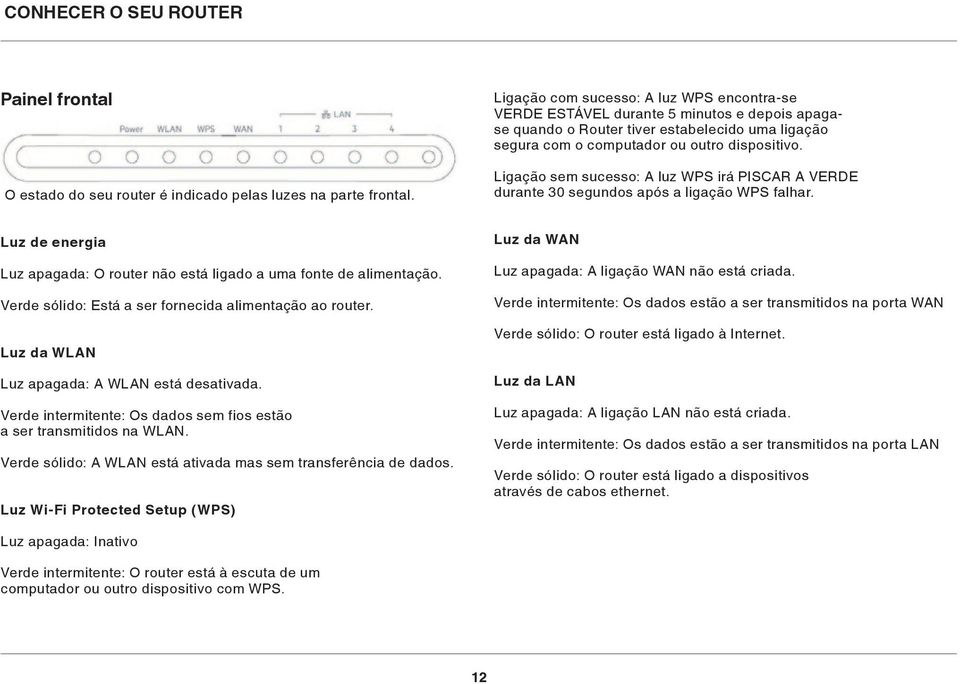 Ligação sem sucesso: A luz WPS irá PISCAR A VERDE durante 30 segundos após a ligação WPS falhar. Luz de energia Luz apagada: O router não está ligado a uma fonte de alimentação.