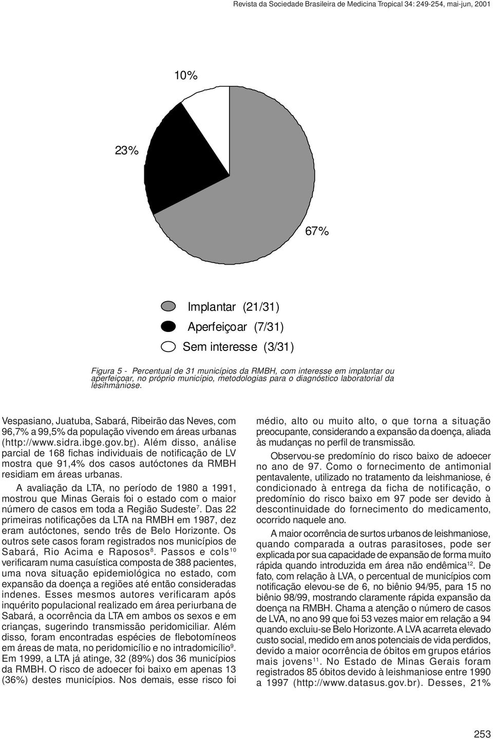 Vespasiano, Juatuba, Sabará, Ribeirão das Neves, com 96,7% a 99,5% da população vivendo em áreas urbanas (http://www.sidra.ibge.gov.br).