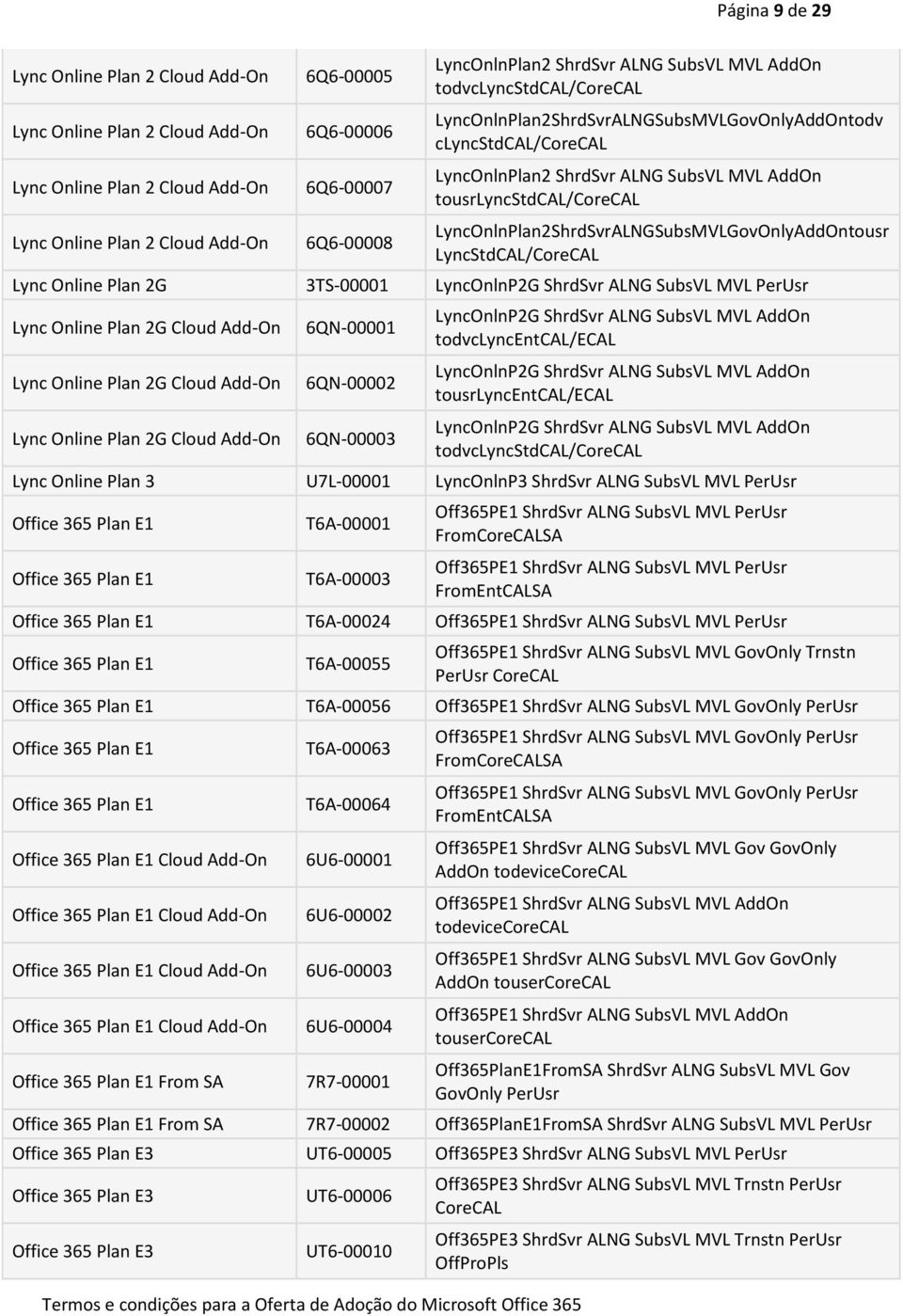 LynclnPlan2ShrdSvrALNGSubsMVLGovlyAddtousr LyncStdCAL/CoreCAL Lync line Plan 2G 3TS-00001 LynclnP2G ShrdSvr ALNG SubsVL MVL Lync line Plan 2G Cloud Add- Lync line Plan 2G Cloud Add- Lync line Plan 2G