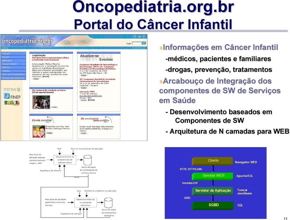 pacientes e familiares -drogas, prevenção, tratamentos Arcabouço de