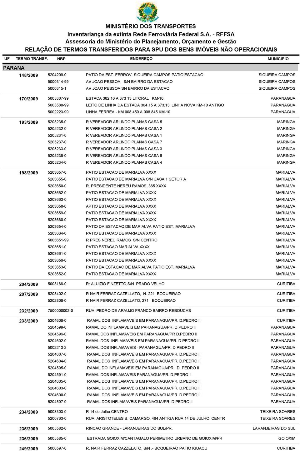 5002223-99 DA ESTACA 364,15 A 373,13 LINHA NOVA KM-10 ANTIGO LINHA FERREA - KM 008 450 A 008 845 KM-10 193/2009 5205235-0 R VEREADOR ARLINDO PLANAS CASA 5 5205232-0 5205231-0 5205237-0 5205233-0