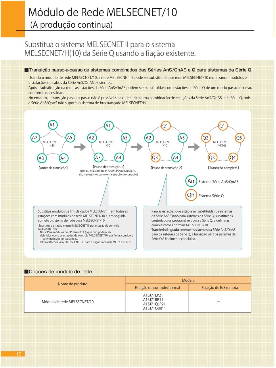 Usando o módulo de rede MELSECNET/10, a rede MELSECNET Ⅱ pode ser substituída por rede MELSECNET/10 reutilizando módulos e instalações de cabos da Série AnS/QnAS existentes.