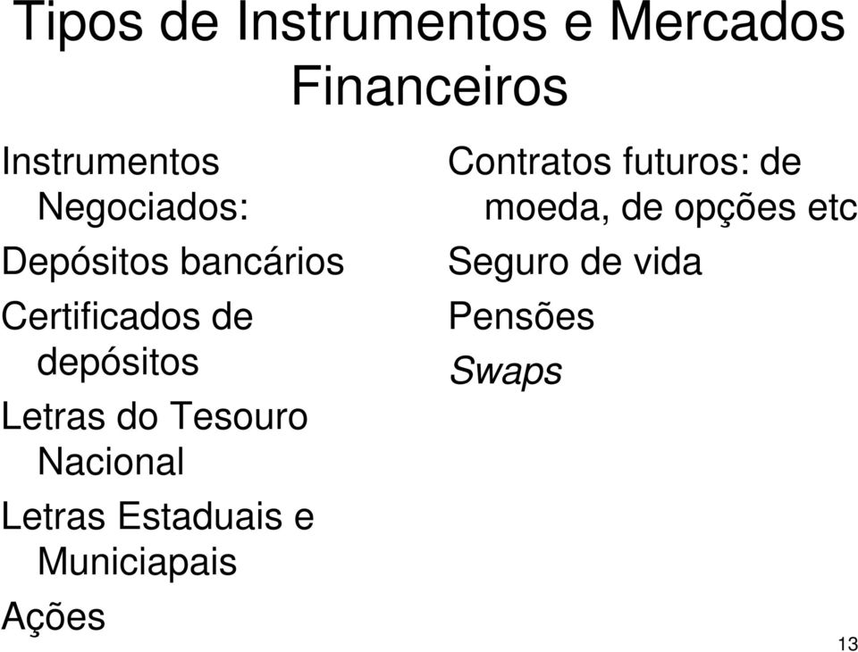 Letras do Tesouro Nacional Letras Estaduais e Municiapais Ações